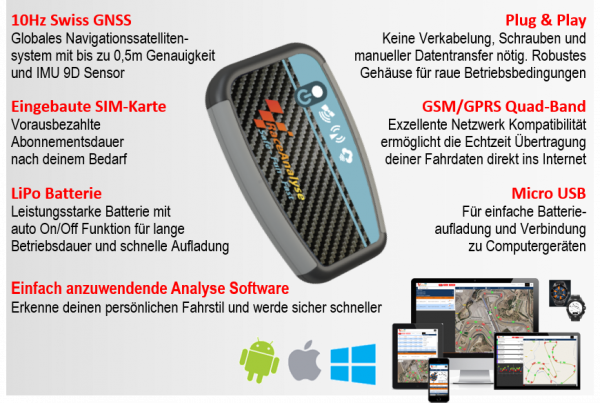 RaceAnalyse digital System Kit - SwissMade